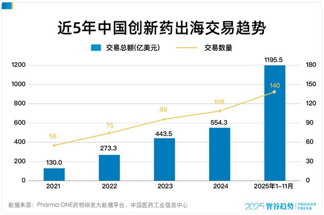 万亿顺差之后，一场静默的变革正在重塑中国外贸(3)