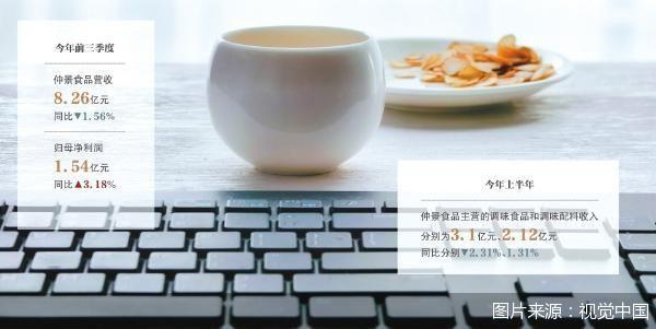 主业承压 仲景食品卖起西洋参(1) 主业承压 仲景食品卖起西洋参(1)