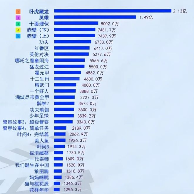 中国电影出海，到底还要过几道坎？(5)