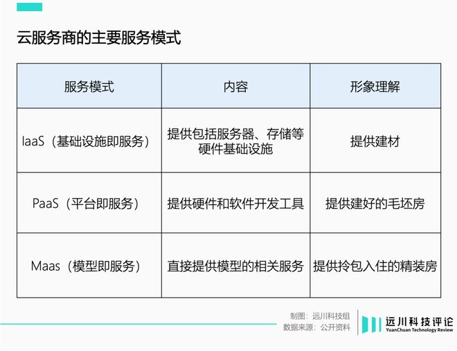 押注智能化的确定性，火山引擎做对了什么？(4)