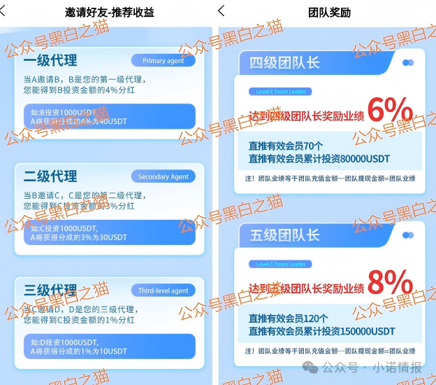 诈骗园区伪冒“高诚资本”，通过期货名义搞欺诈，狗推幽默P图，宣传反诈骗......(5)