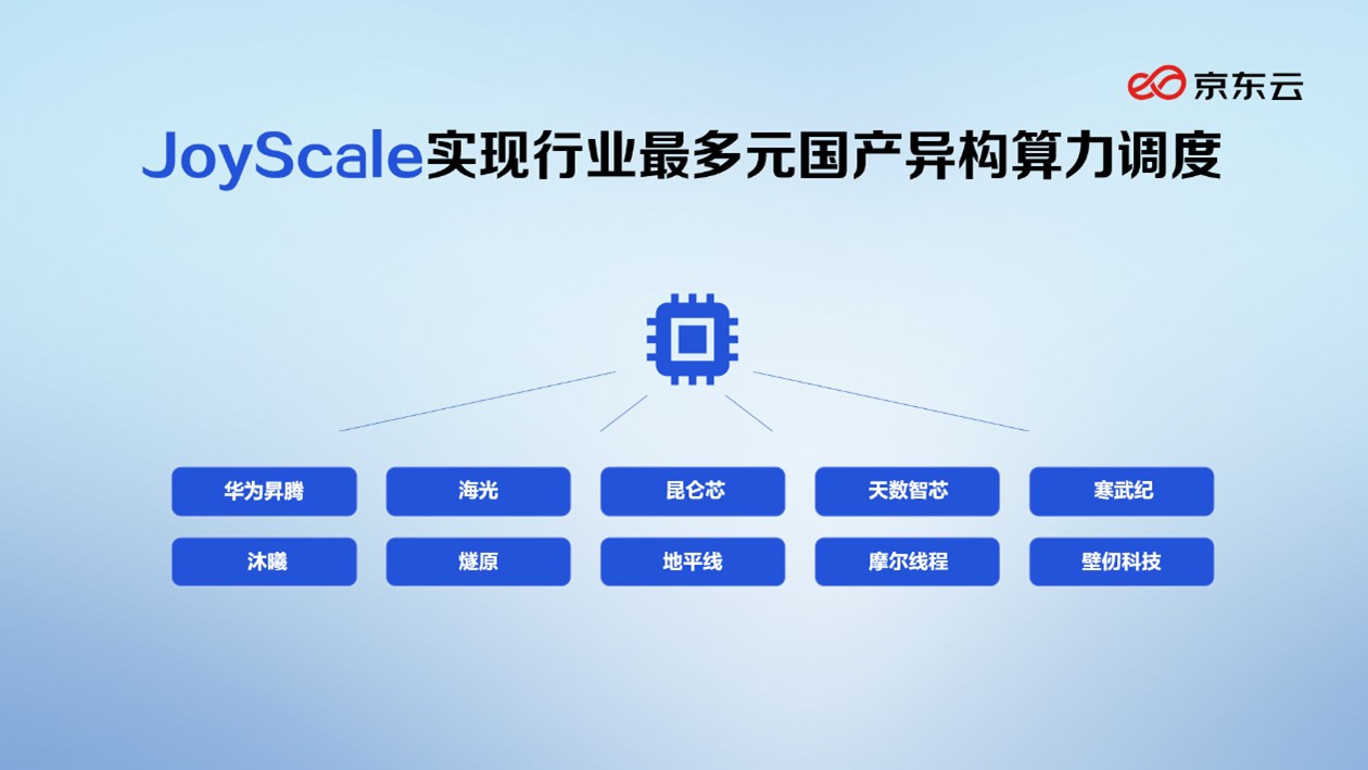 AI Infra平台市场报告：京东云稳居前三(2)