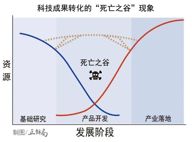 跨越“死亡之谷”，盐城闯出一条新路