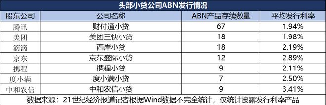 深度丨4倍LPR降息压力，小贷行业“生死突围”(4)