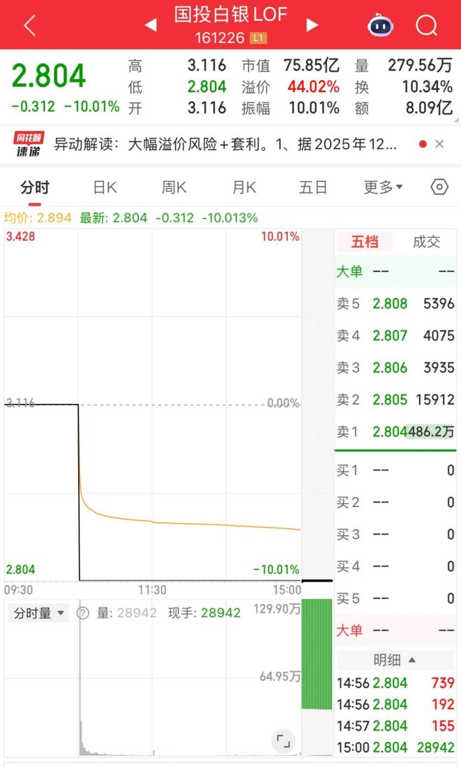 偷鸡成功,赚了67.52%(6) 偷鸡成功,赚了67.52%(6)