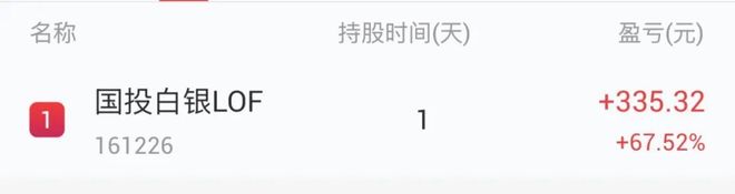 偷鸡成功,赚了67.52%(5) 偷鸡成功,赚了67.52%(5)