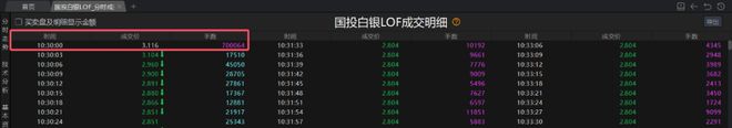 偷鸡成功，赚了67.52%