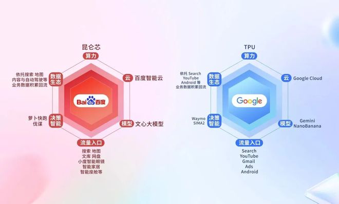 把AI变成生产力，百度走得更早一步(4)