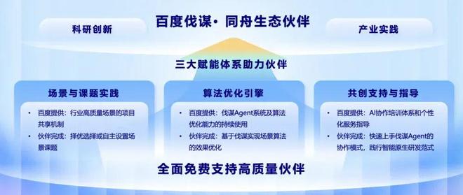 把AI变成生产力，百度走得更早一步(6)