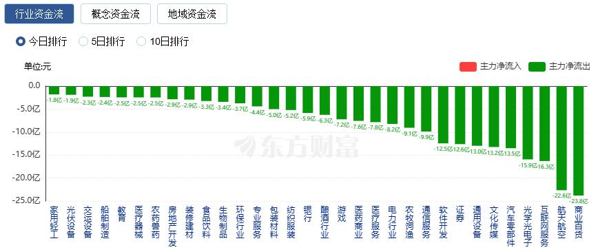A股三大指数收涨 创业板指涨逾2% 海南板块掀涨停潮(2)