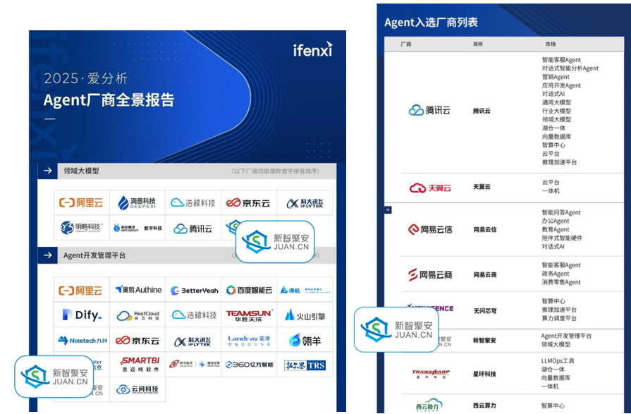 以“智能+平台+生态”重新定义城市安全范式 新智聚安入选2025爱分析AI Agent权威报告(1)