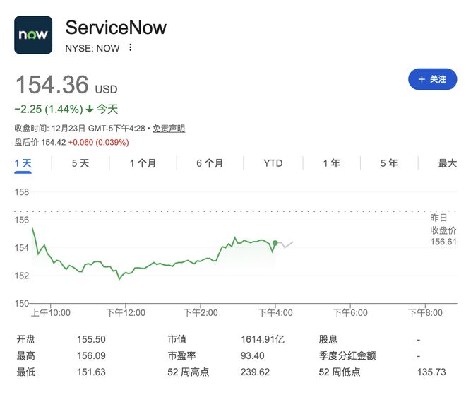押注AI网络安全，ServiceNow宣布77.5亿美元收购Armis