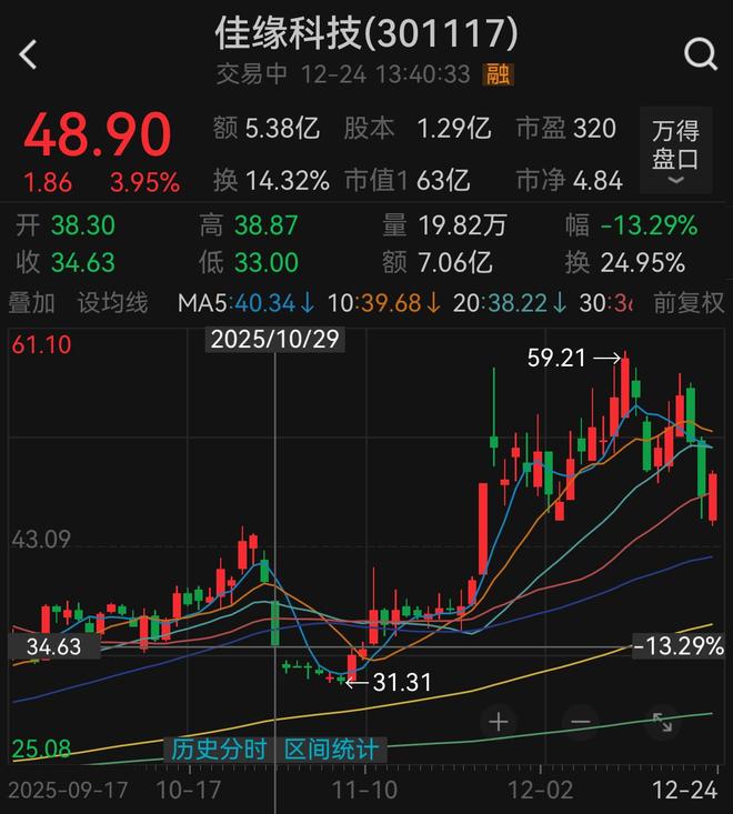 南充“密码女王”虚惊一场，浮盈10多亿？(2)