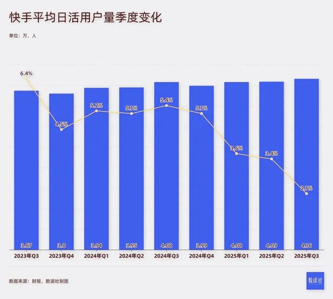 惊魂2小时，快手不止血崩百亿(4)