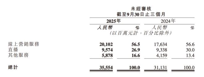 快手到底惹了谁？(6)