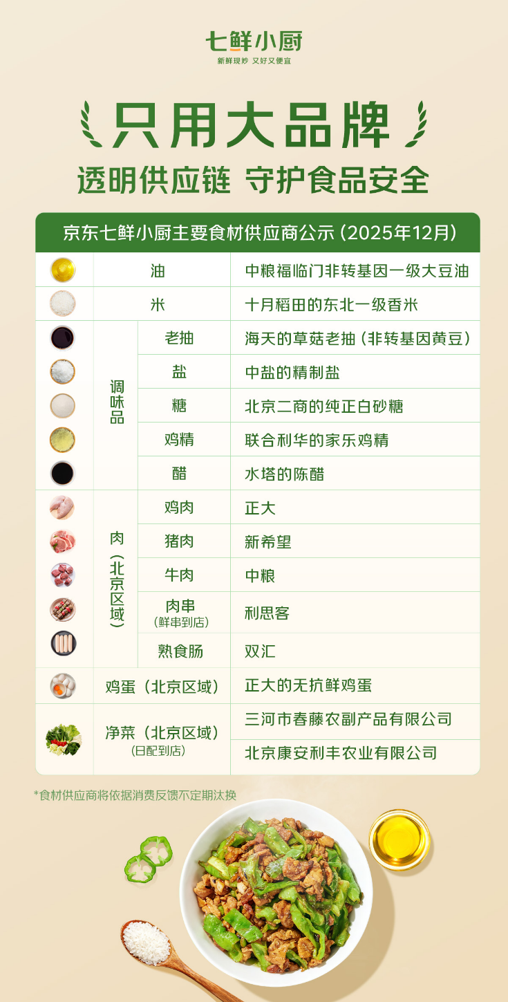 七鲜小厨4个月在京开出30家店，将送出4万份歌帝梵巧克力迎新年(4)