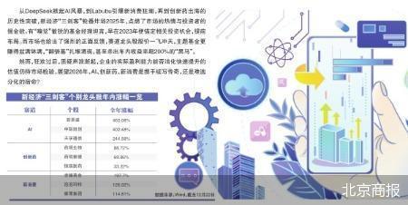 新经济“三剑客”告别估值狂热(1)