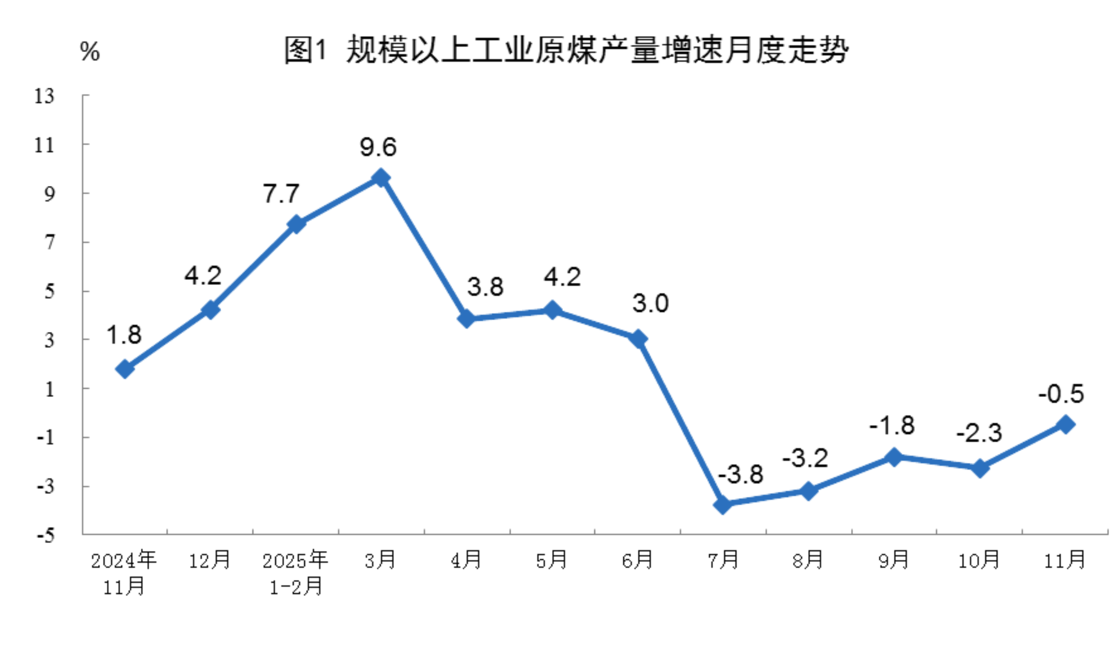 2025年11月份能源生产情况 - 国家统计局
