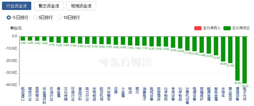 A股三大指数收涨 沪指七连阳 商业航天再掀涨停潮(2)