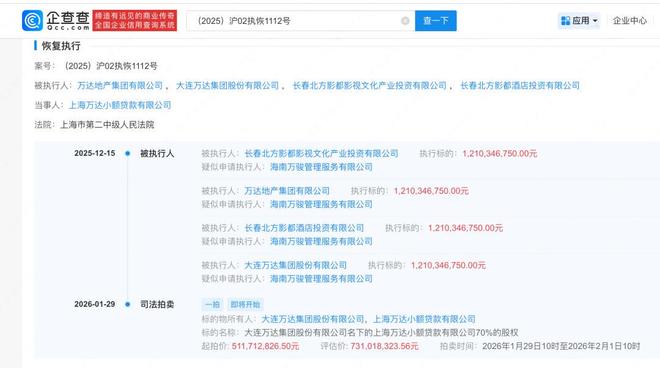 万达集团名下70%小贷公司股权5.1亿起拍 关联12亿余元执行案件