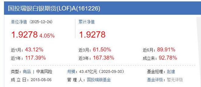 从3连涨停急转跌停，国投白银LOF的狂欢与惊魂