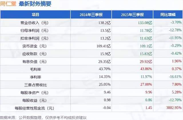 “同仁堂”疑似磷虾油事件，百年品牌何以折戟？