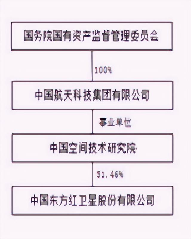 800亿央企换届，80后董事长连任，人均薪酬42万元