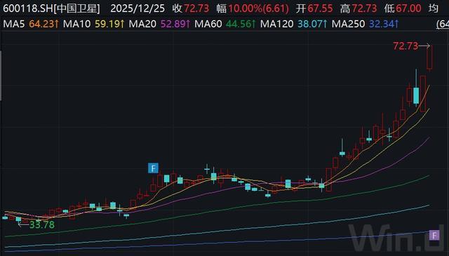 800亿央企换届，80后董事长连任，人均薪酬42万元(7)