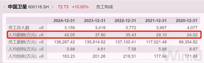 800亿央企换届，80后董事长连任，人均薪酬42万元(6)