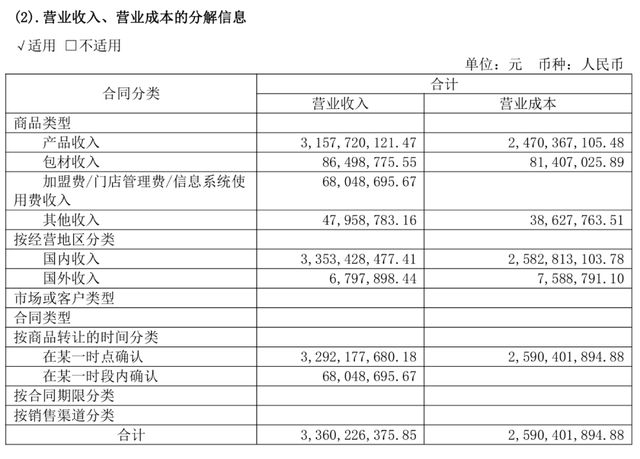 紫燕食品“女婿当家”，内部人减持的老牌卤味如何重拾体面？(10)