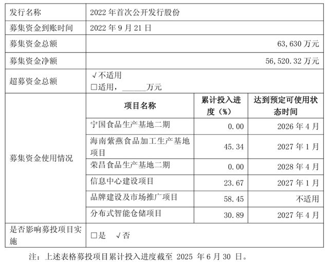 紫燕食品“女婿当家”，内部人减持的老牌卤味如何重拾体面？(4)