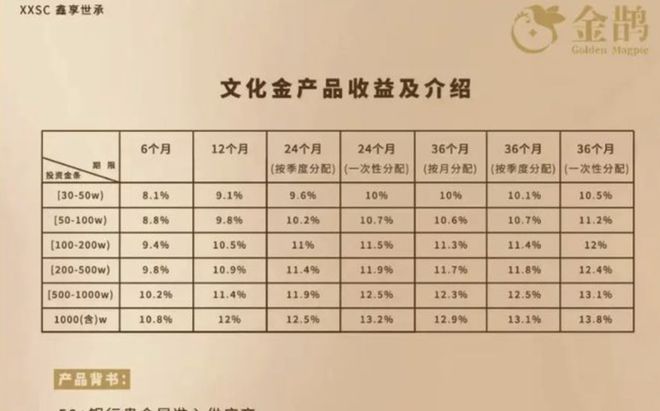 金雅福暴雷：70亿理财产品，拖垮500亿黄金巨头(3)
