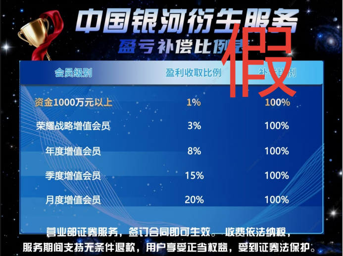 假冒的“银河CBG”APP、“中国银河金熠版zy”APP是诈骗项目！(5)