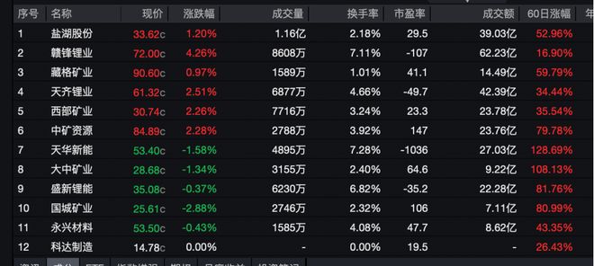 内存条涨幅跑赢黄金、磷酸铁锂价格翻倍！车企打响成本“突围战”？(2)