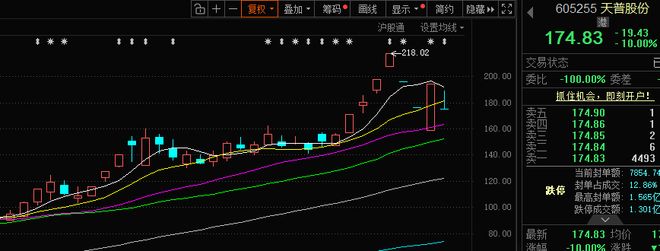 妖股光环褪去？天普股份因信披问题被立案，四天内3次跌停(2)