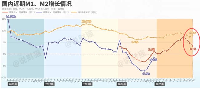 飙升到166万亿！中国人民的存款，太多了(4)