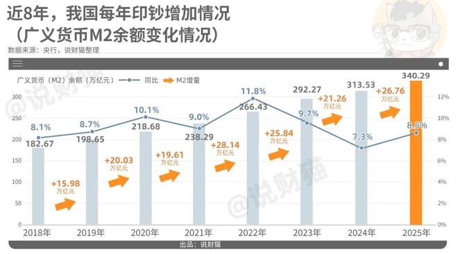 飙升到166万亿！中国人民的存款，太多了(3)