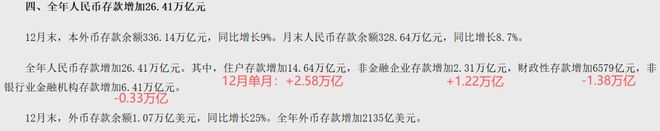 飙升到166万亿！中国人民的存款，太多了(7)