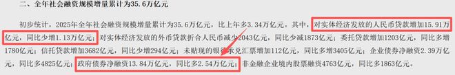 飙升到166万亿！中国人民的存款，太多了(9)