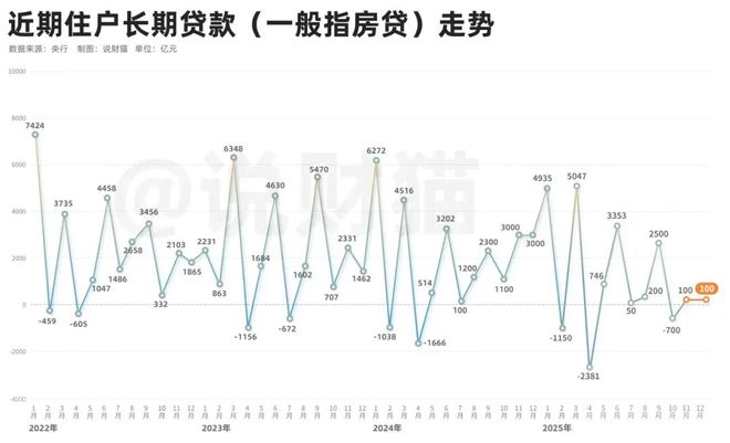 飙升到166万亿！中国人民的存款，太多了(8)
