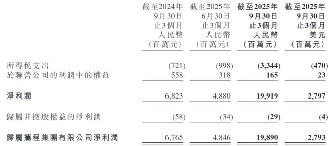 终结 为携程打工！反垄断调查撕开 OTA 行业暴利真相(6)