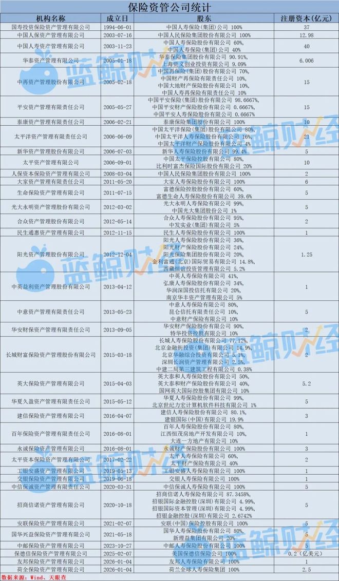 2025年保险资管产品图鉴：1588只产品超九成正收益，年化普遍在8%以上，最高115%(3)
