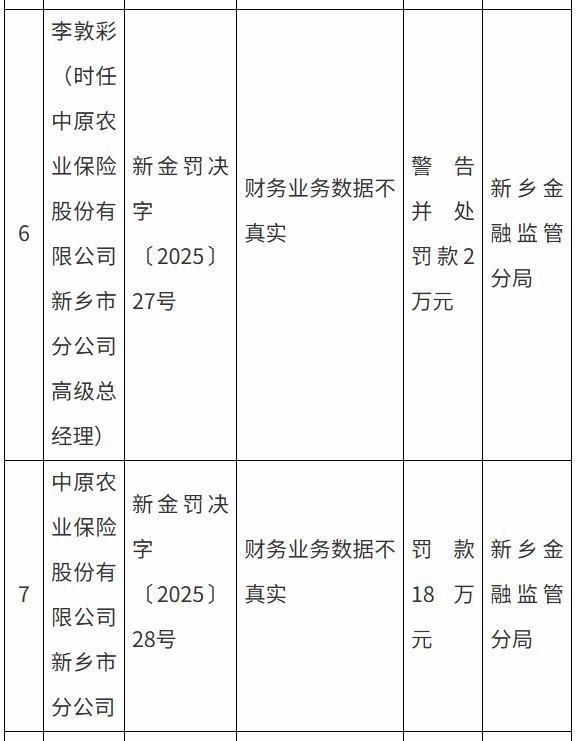 中原农险赔付率高企叠加分公司造假被罚，新掌门承压十年转型(4)