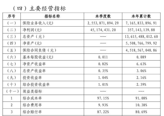 中原农险赔付率高企叠加分公司造假被罚，新掌门承压十年转型