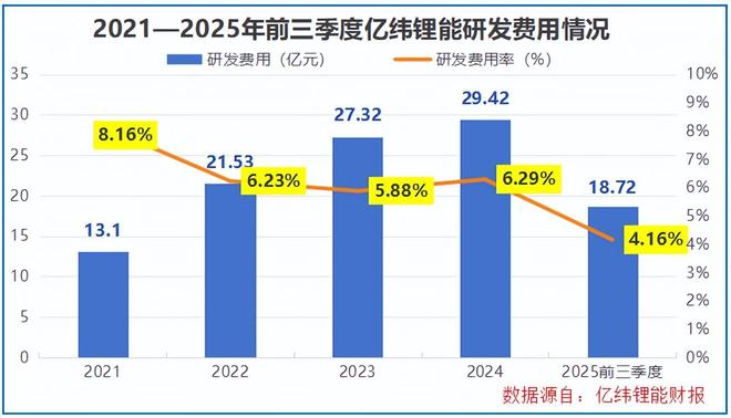 刚刚，1400亿锂电巨头 ，再冲IPO！(8)