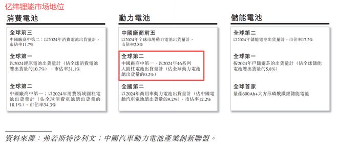 刚刚，1400亿锂电巨头 ，再冲IPO！(7)