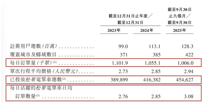 松果出行身上看到了ofo的影子(10)