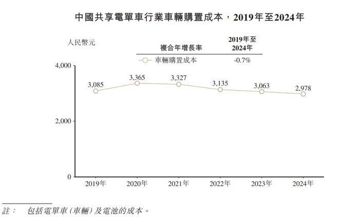 松果出行身上看到了ofo的影子(5)