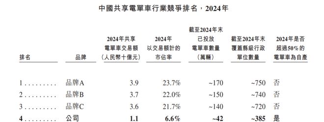 松果出行身上看到了ofo的影子(8)