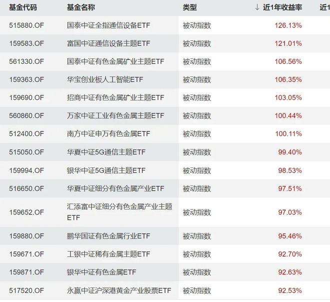 2025年终盘点丨进步最大公司：国泰、永赢、大成(3)
